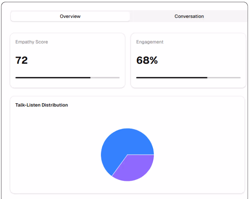 Call monitoring feedback UI