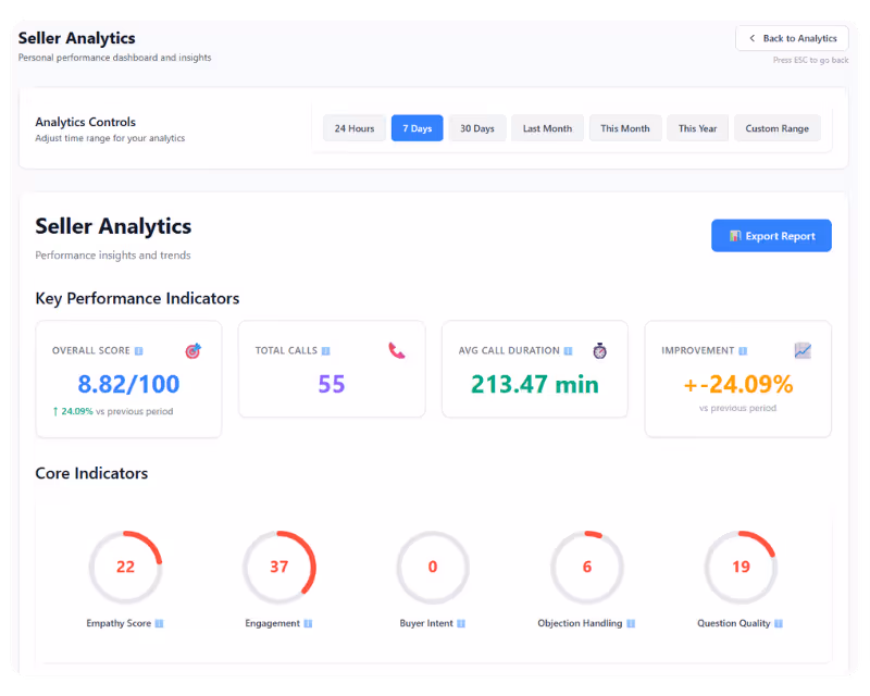 Sales analytics dashboard in SantaClues