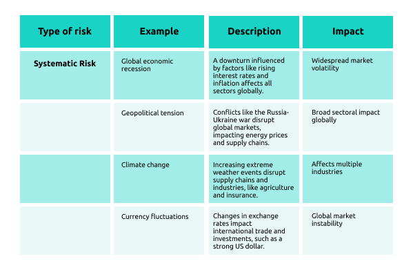 Systematic Risk