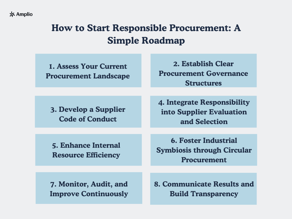 Start Responsible Procurement