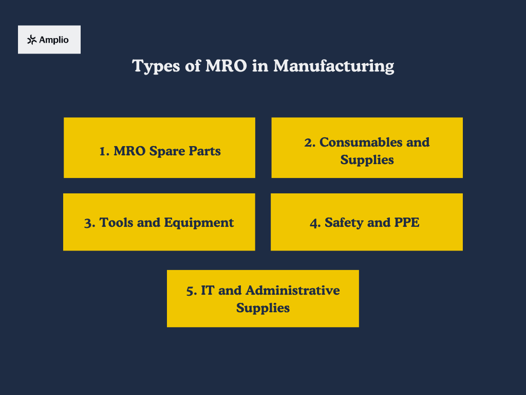 Types of MRO in Manufacturing