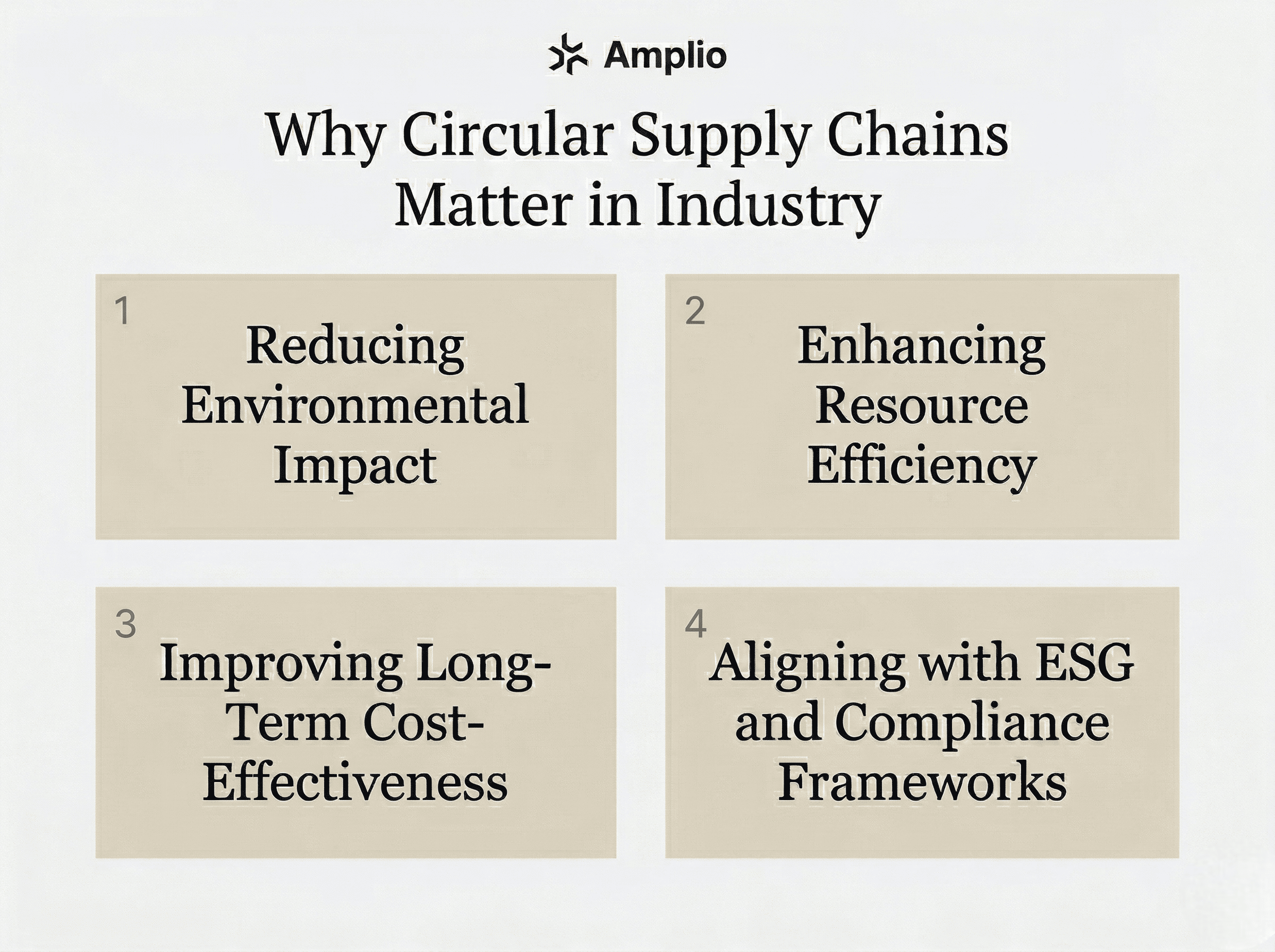 Infographic showing four reasons circular supply chains matter in industry.