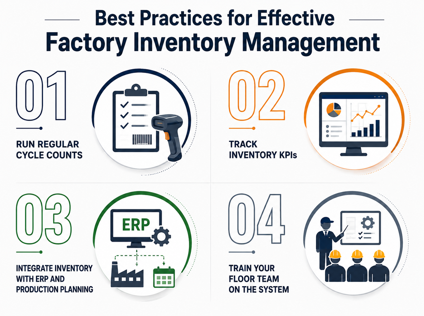 Infographic showing four best practices for effective factory inventory management