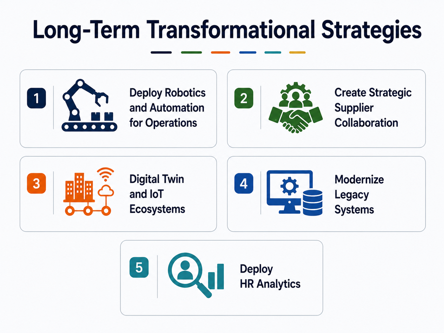 Infographic showing five long-term transformational strategies