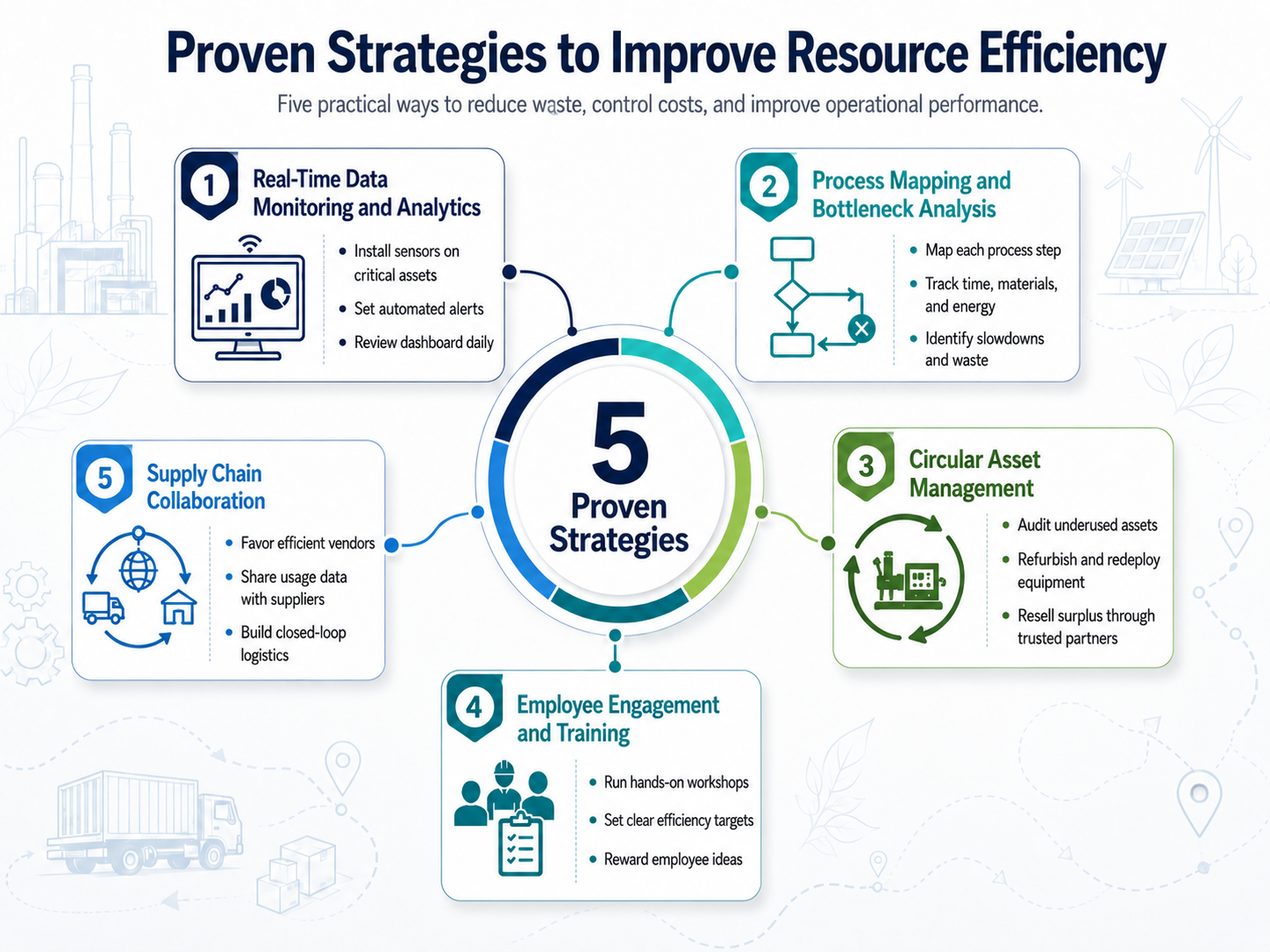 Five proven strategies to improve resource efficiency.