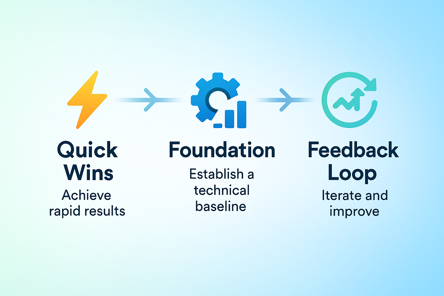 SEO for startups blog post thumbnail