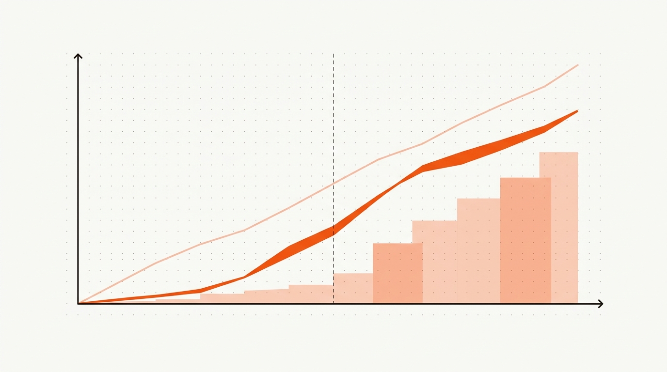 Clean vector chart comparing pages published, pages visible, and incremental impressions, with a post-fix inflection where visibility and impressions rise, in brand orange and black on an off-white background.