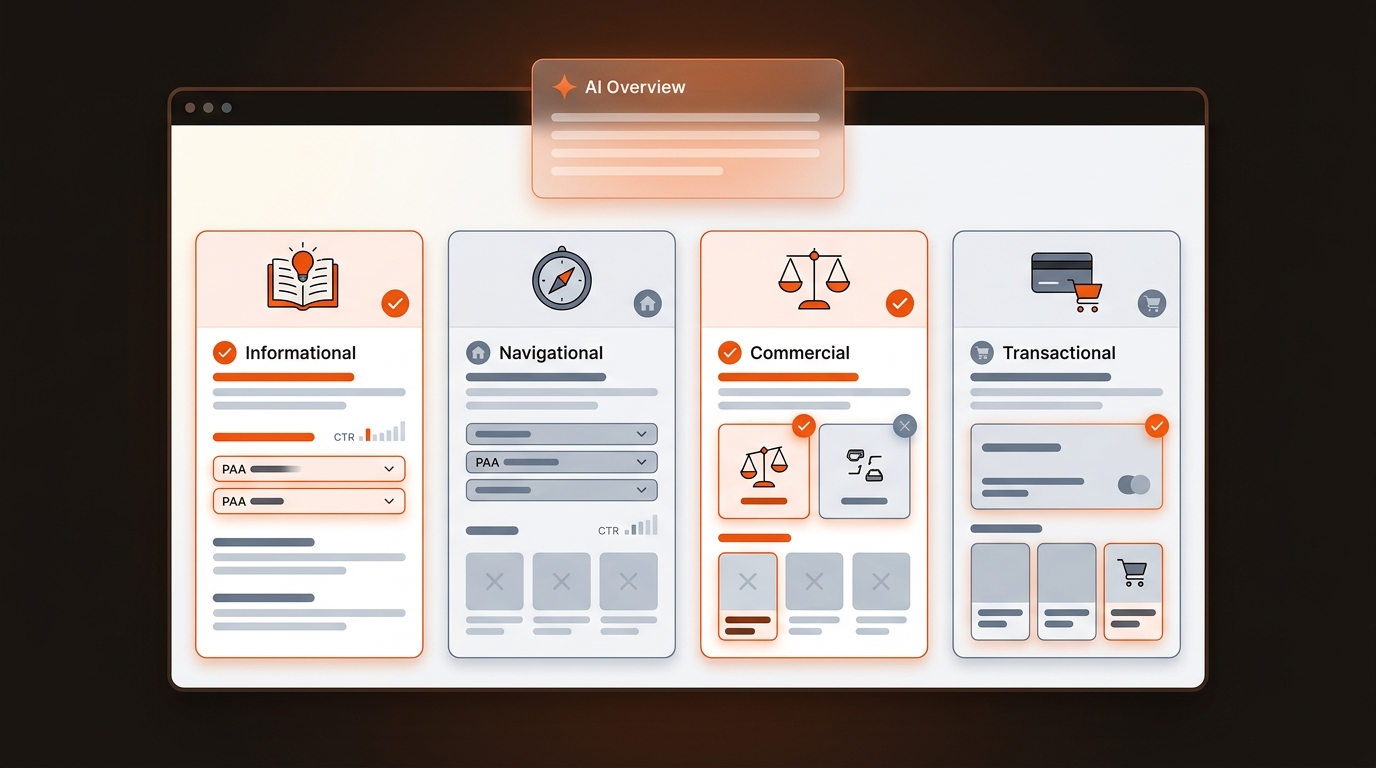 Featured illustration of a search results audit contrasting intent fit versus mismatch across informational, navigational, commercial, and transactional keyword types.