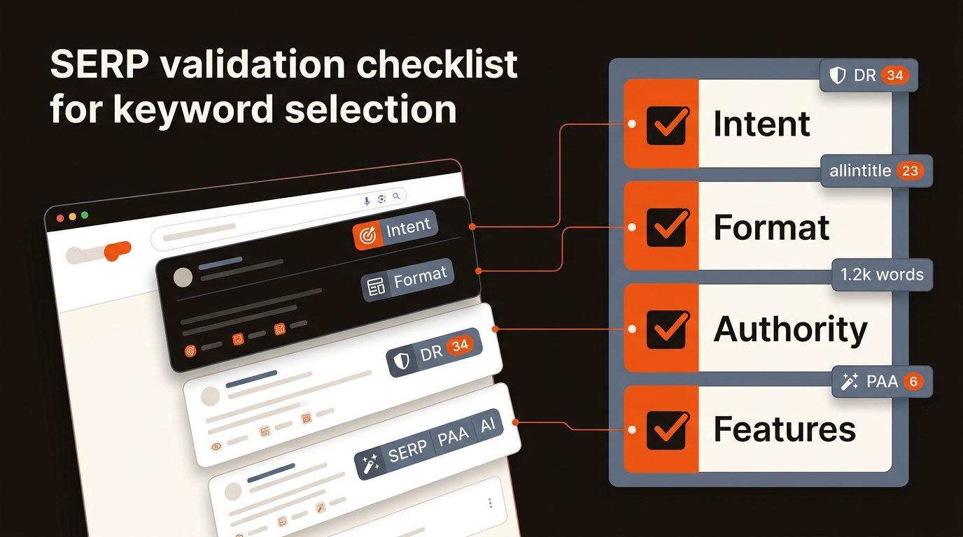Editorial vector hero showing a stylized search results page with an adjacent checklist highlighting intent, format, authority, and SERP features, using orange accents on a dark slate background.