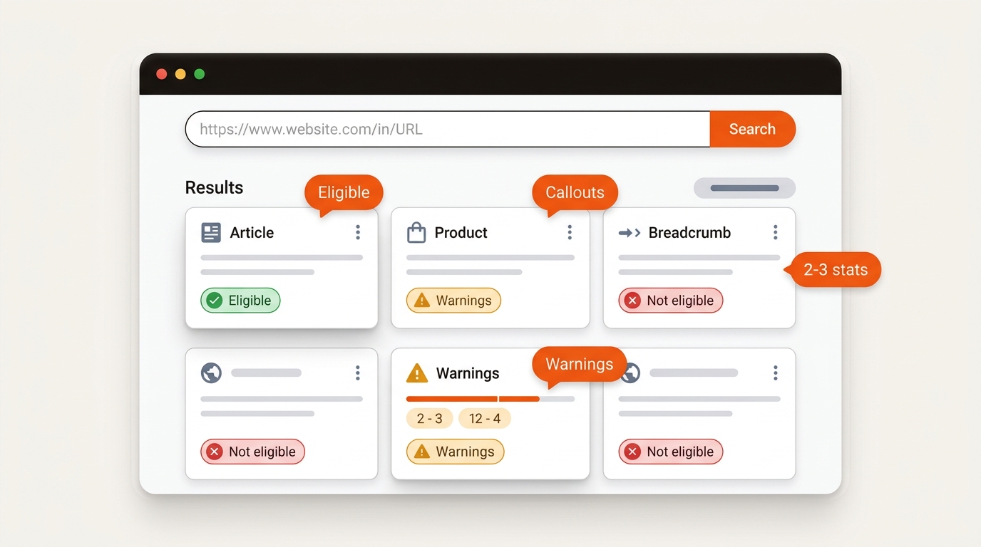 Stylized dashboard of a Rich Results test with an input URL and result cards showing 'Eligible' and 'Warnings' statuses, using an orange, near-black, and slate color palette.