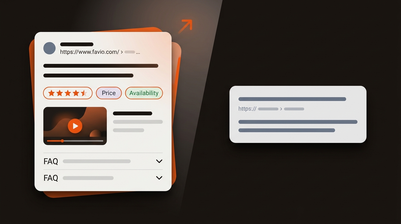 Illustration comparing a visually rich search result card with ratings, price, video, and FAQ cues against a plain link-style result, emphasizing the richer card.