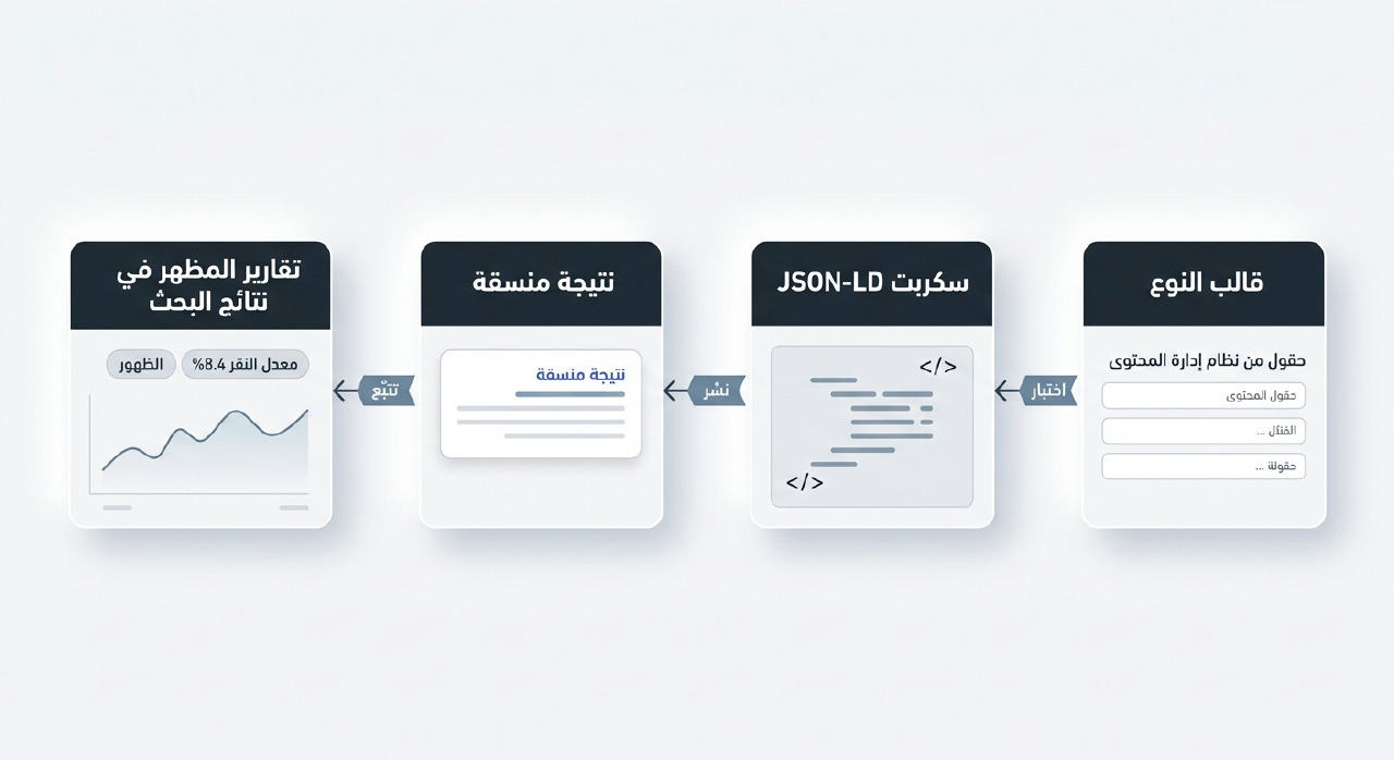 فهم البيانات المنظمة في تحسين محركات البحث