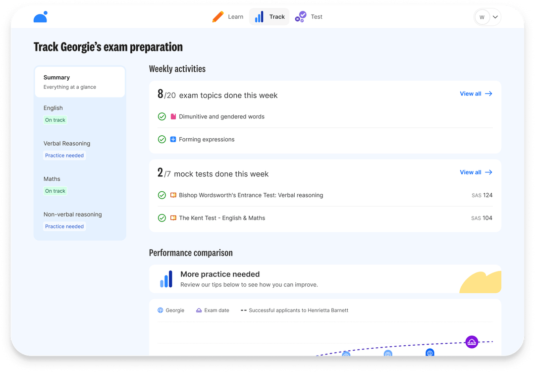 Progress Tracking for entrance exams | Atom Learning
