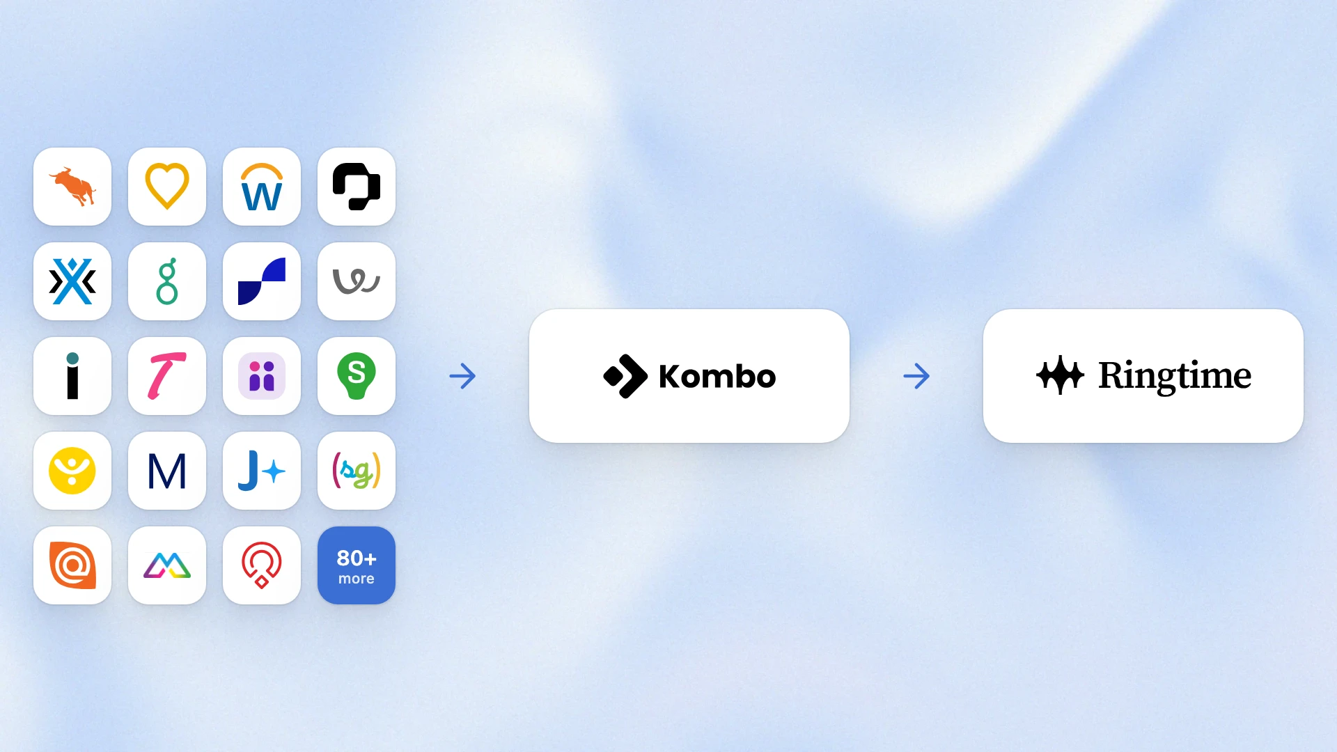 Logos of ATSes such as Bullhorn, Workday and Greenhouse connect through Kombo to Ringtime