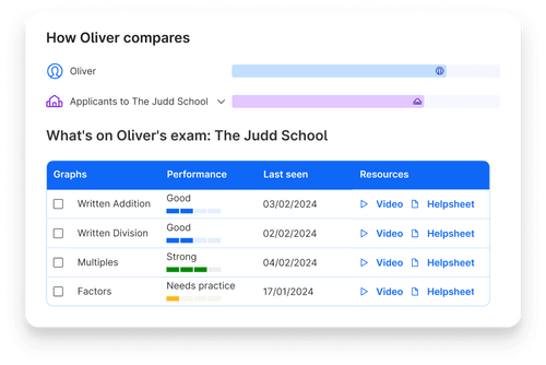 How much does 11+ tutoring cost in 2026? The honest breakdown. | Atom ...