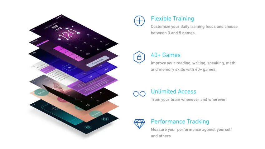 Elevate brain training