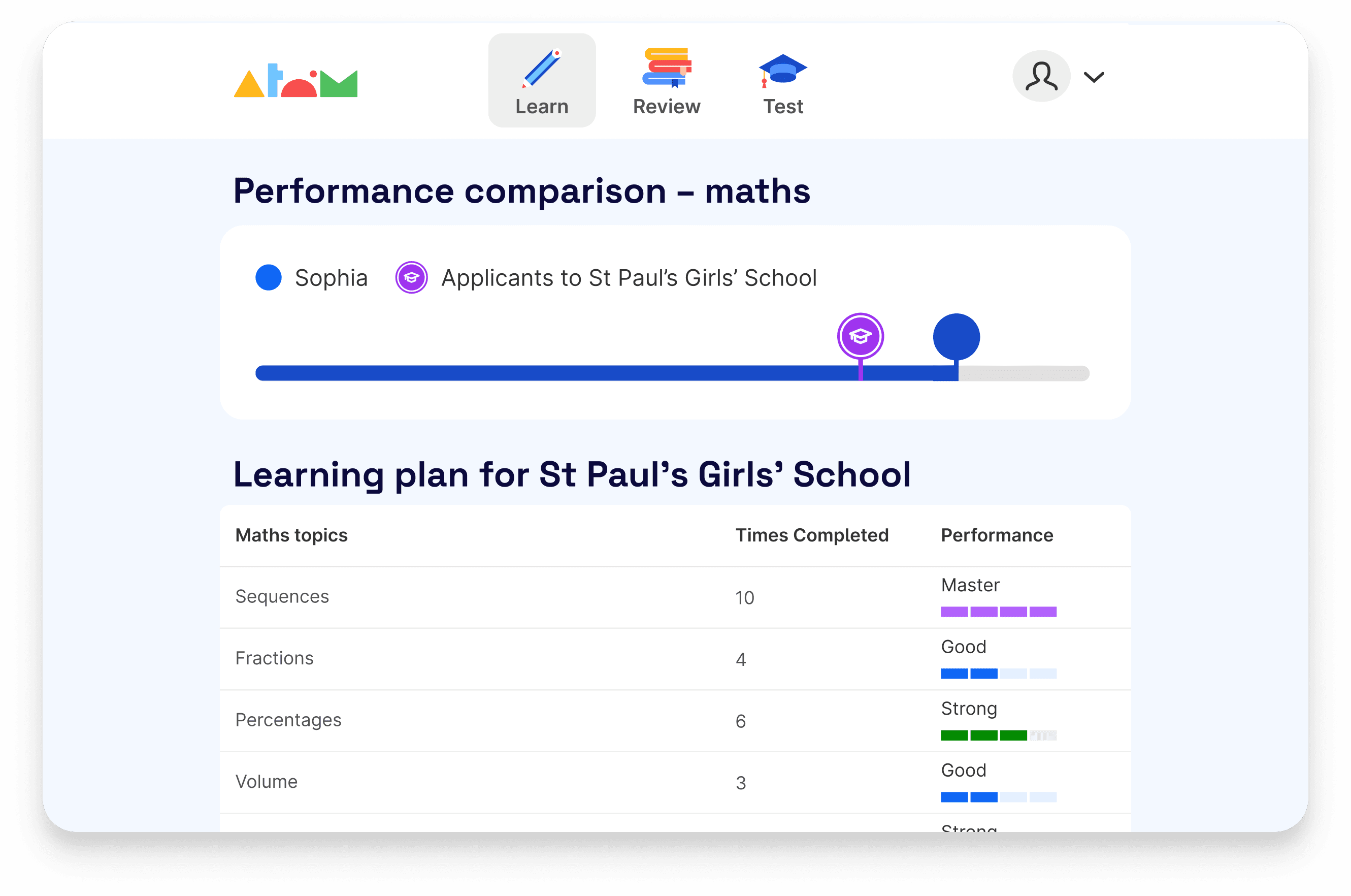 Learning plan for St Paul's Girls' School on Atom Home