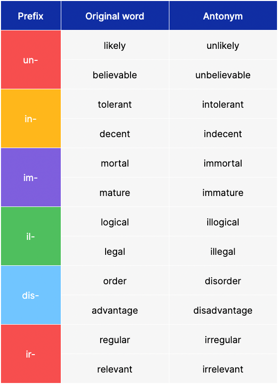 prefix antonyms 11 plus.png