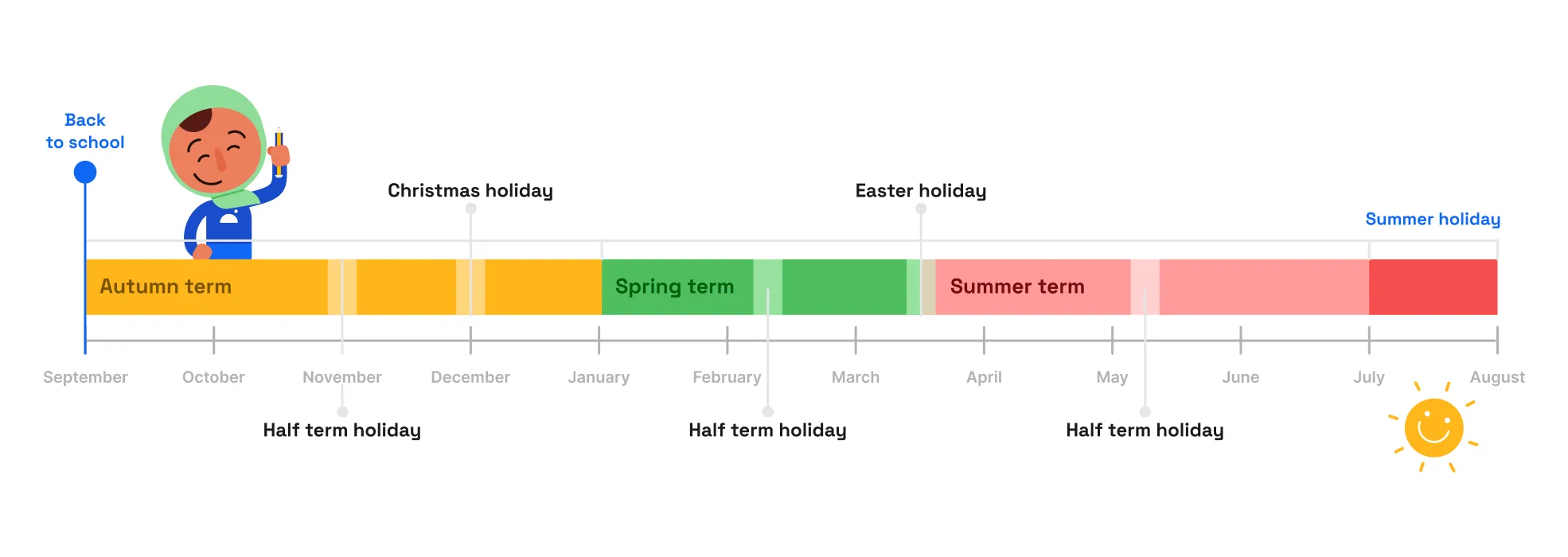 UK school year timeline