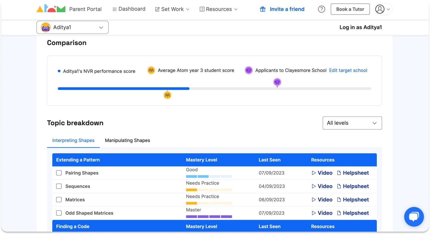 Non-verbal reasoning topic breakdown on a parent dashboard on Atom