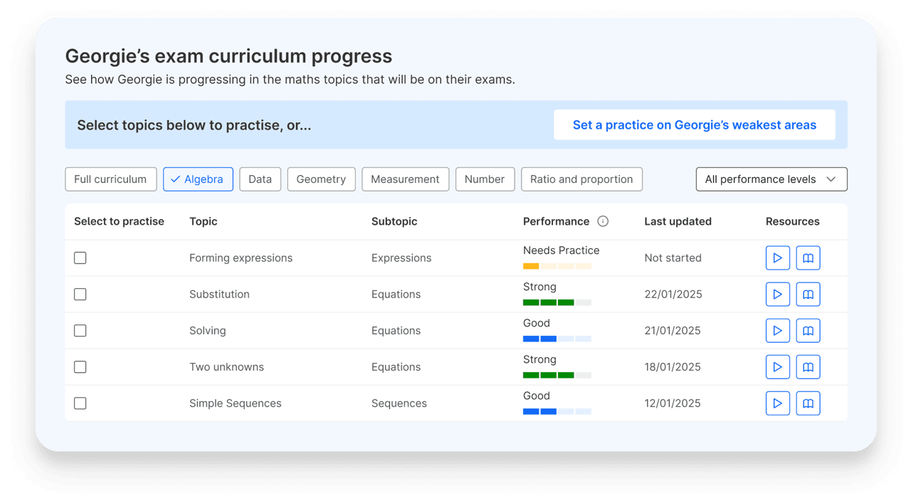 A screenshot of Georgie's exam curriculum progress on Atom Home, showing performance in different maths topics
