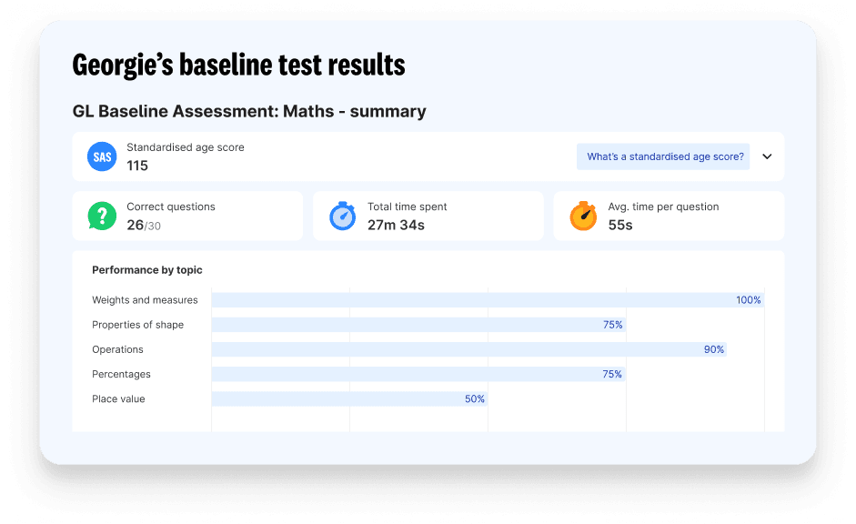 Georgie's GL Assessment baseline test results, showing standardised age score, number of correct questions, total time spent, average time per question, and performance by topic.