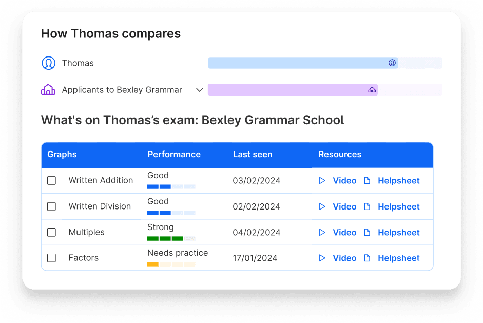 Screenshot showing child's performance in the topics tested on the Bexley Selection Test on Atom Home