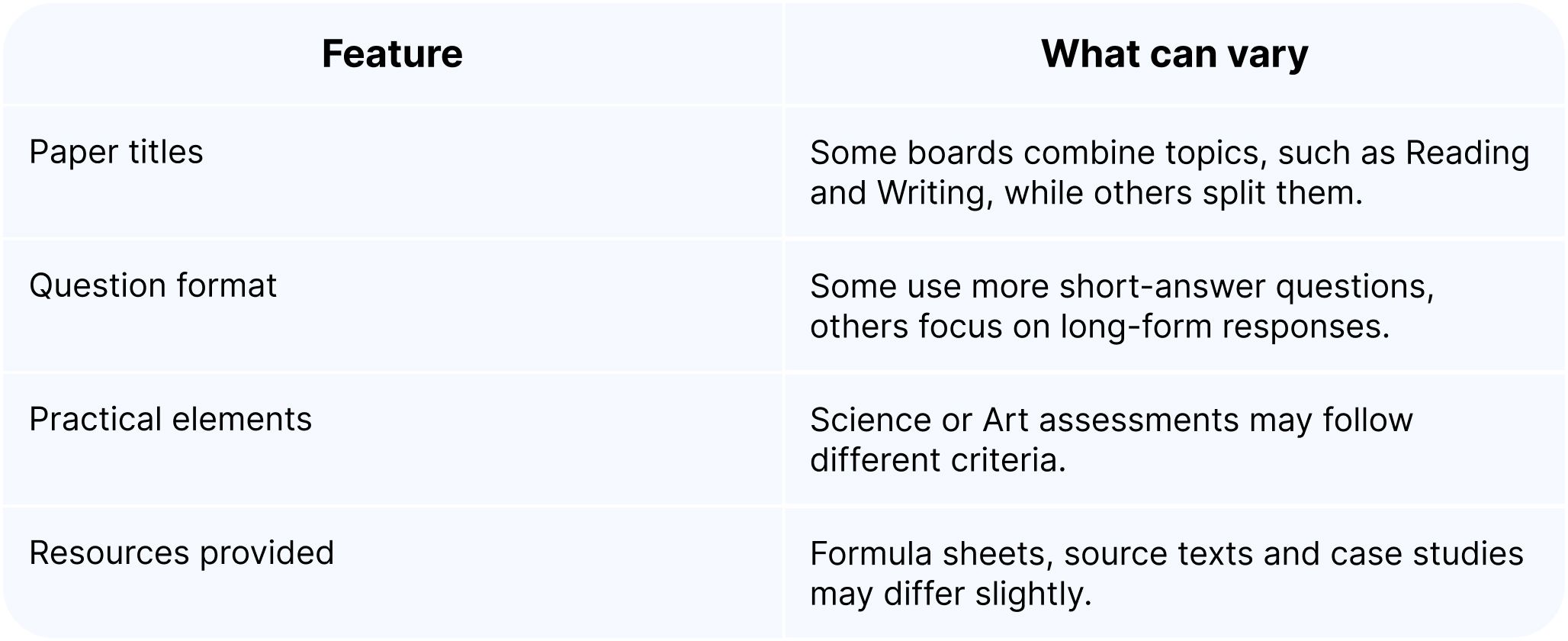 GCSE Exam boards explained - table.jpg