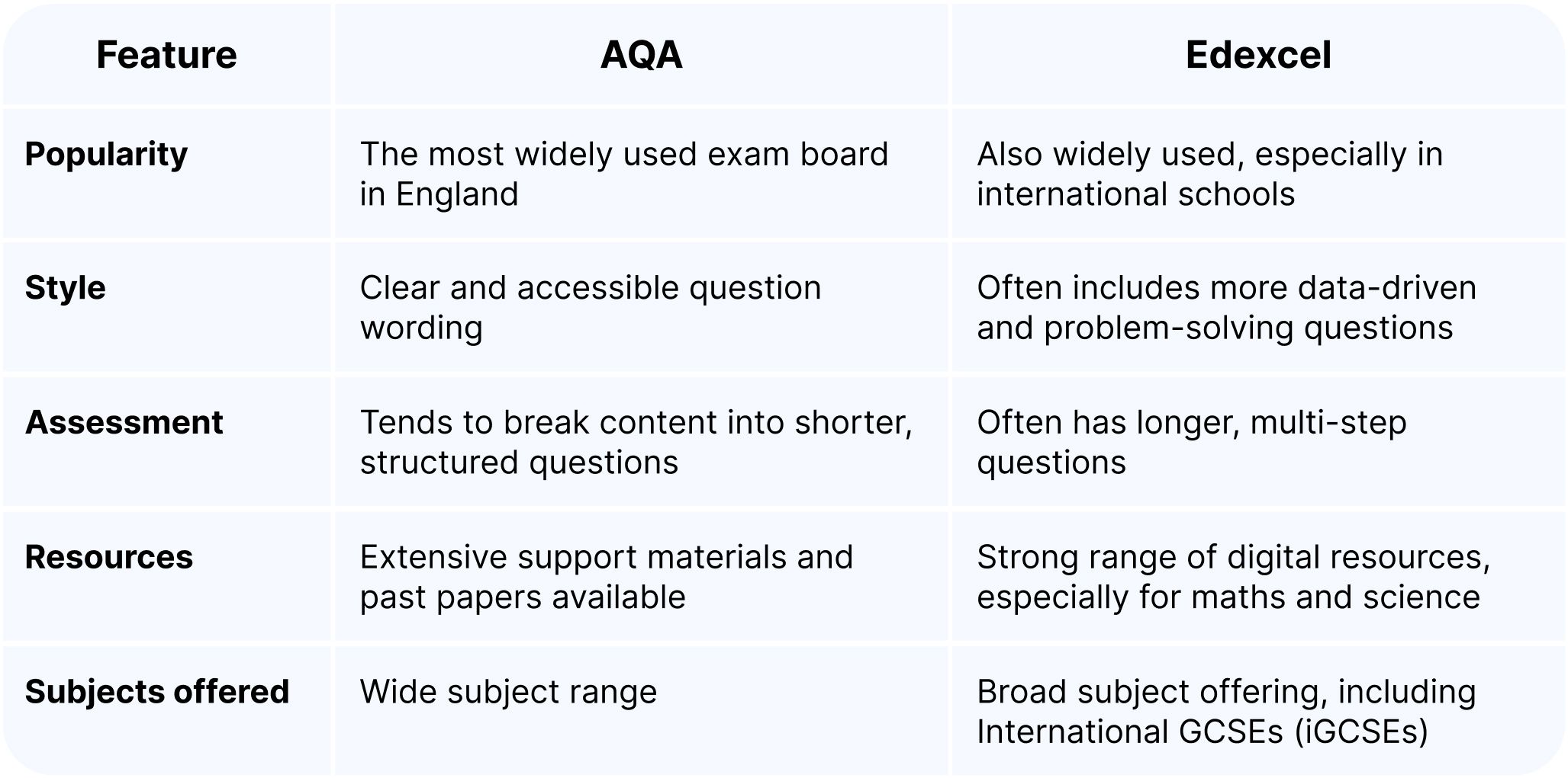 AQA vs Edexcel table.jpg