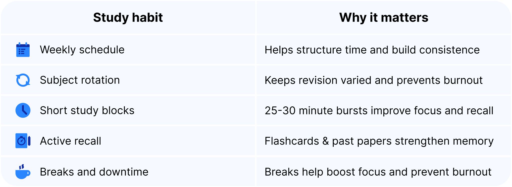 GCSE study habits table.jpg