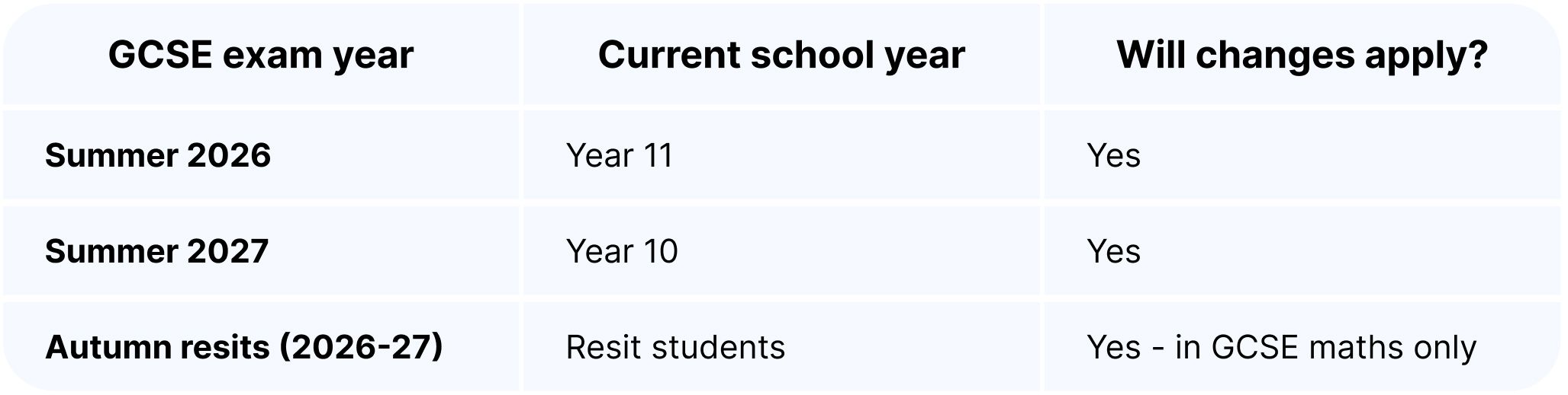 GCSE specification changes table.jpg