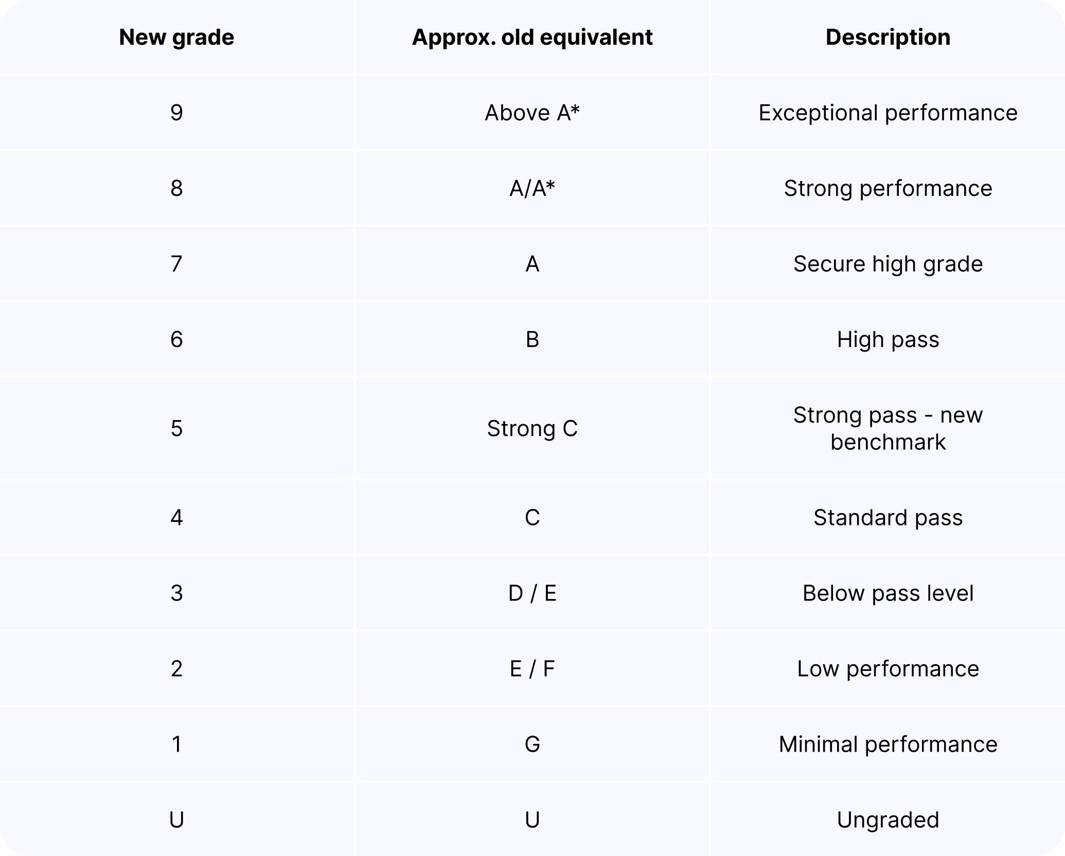 How GCSEs are graded table.jpg
