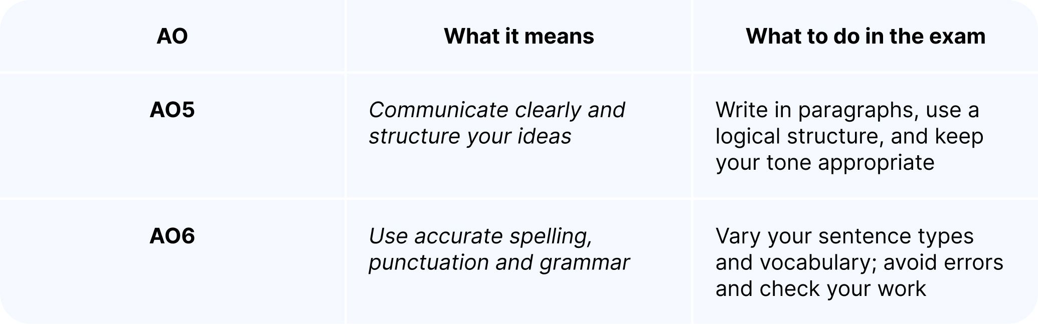 GCSE English Language Writing AOs.jpg
