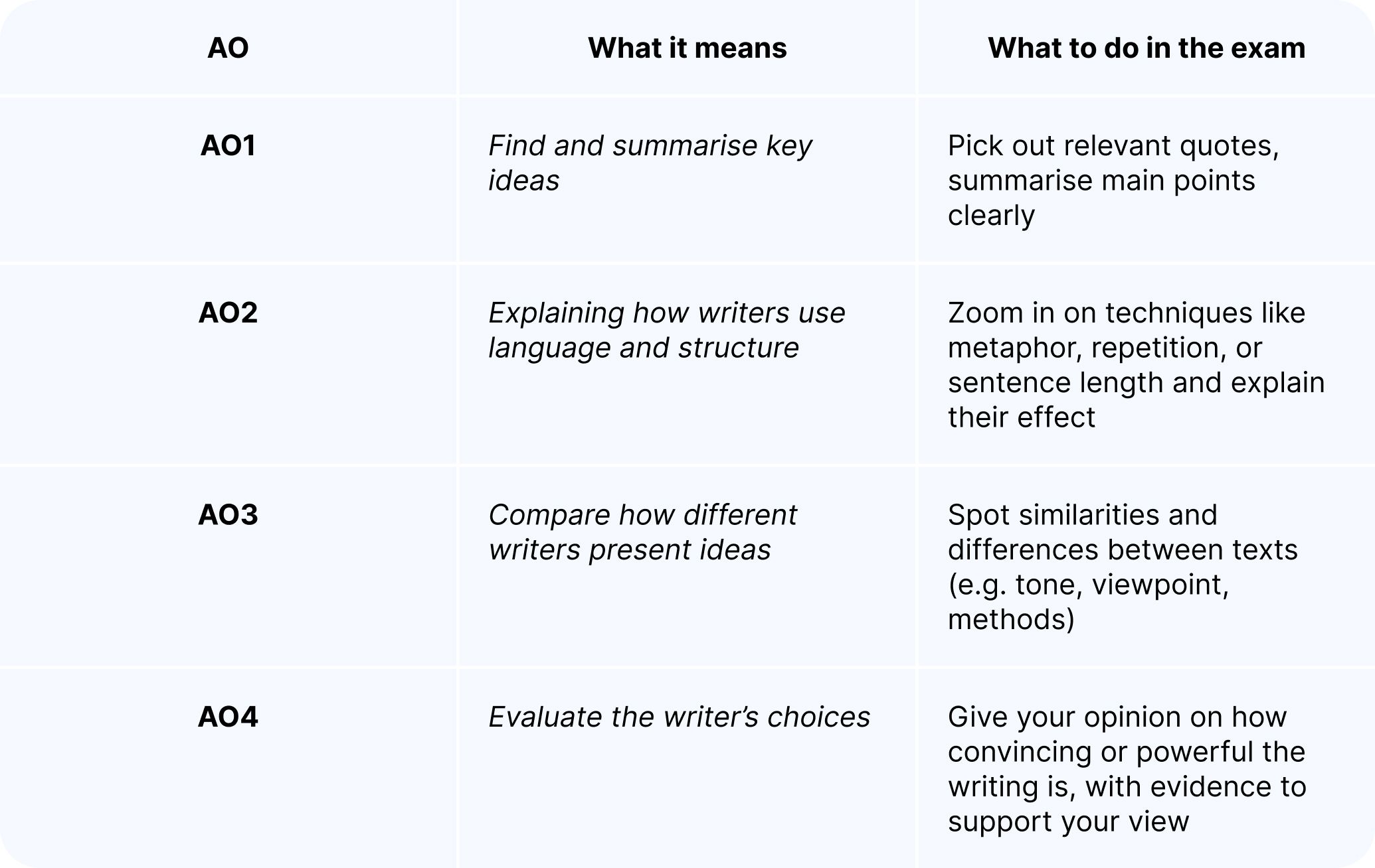 GCSE English Language Reading AOs.jpg