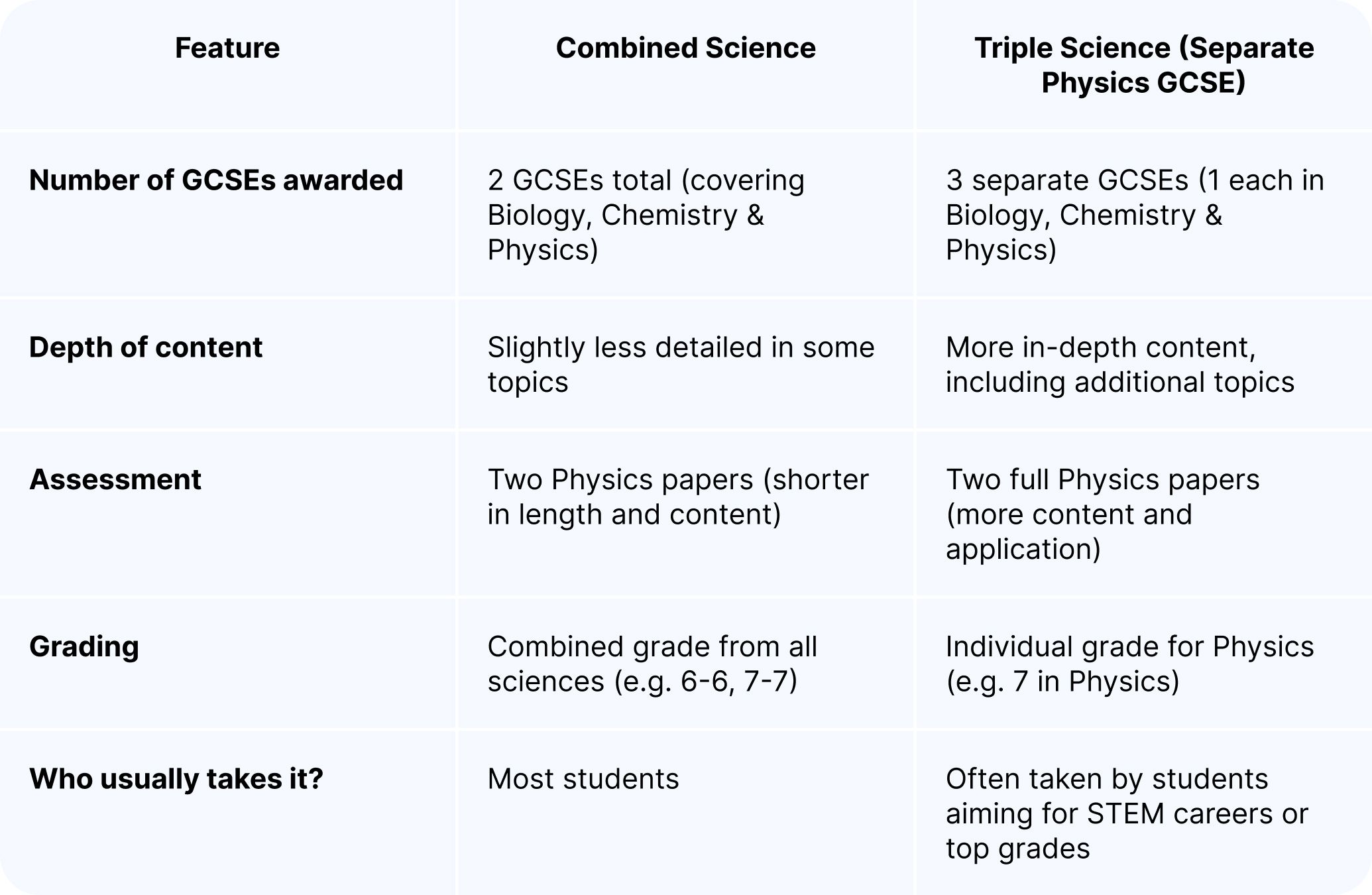 GCSE physics - combined vs triple science.jpg