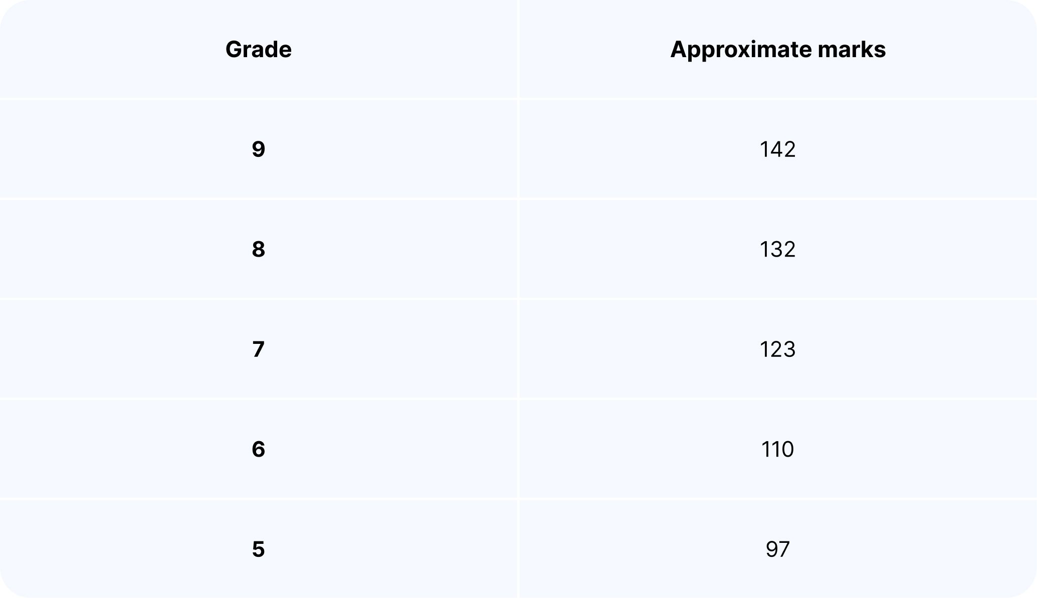 GCSE English Language - Edexcel.jpg