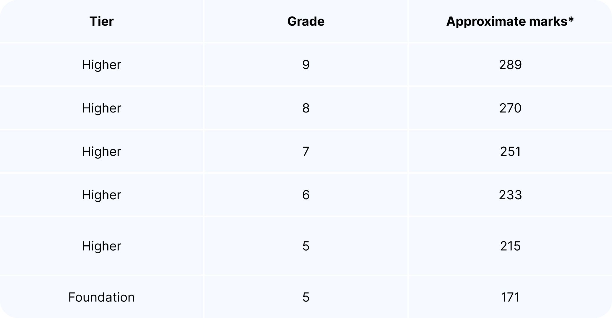 GCSE Combined Science - AQA.jpg
