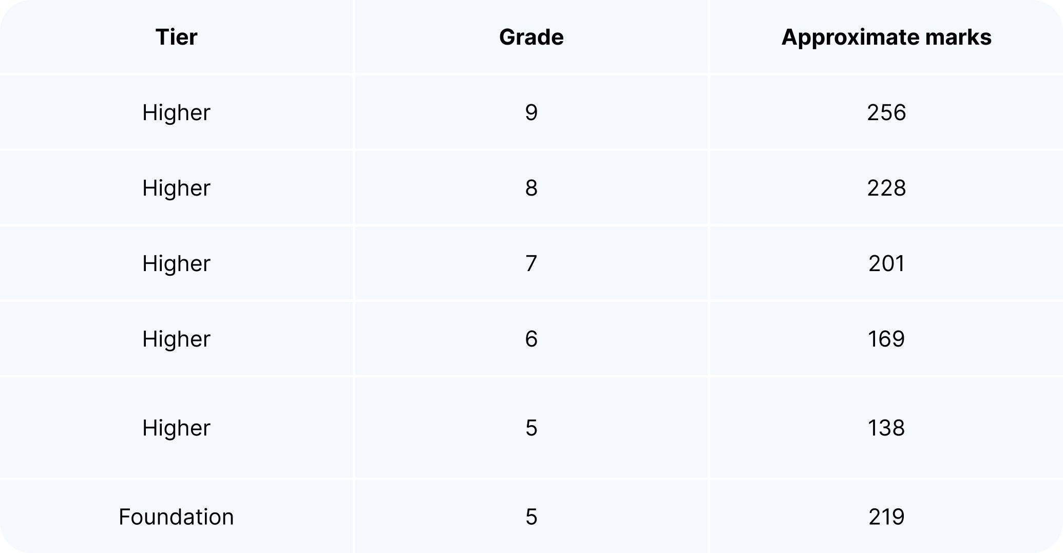 GCSE combined Science - OCR (1).jpg