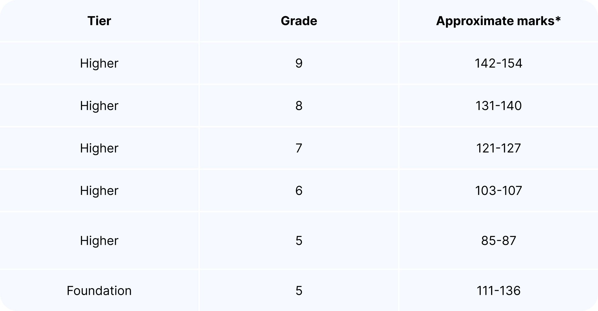 GCSE triple Science - OCR.jpg