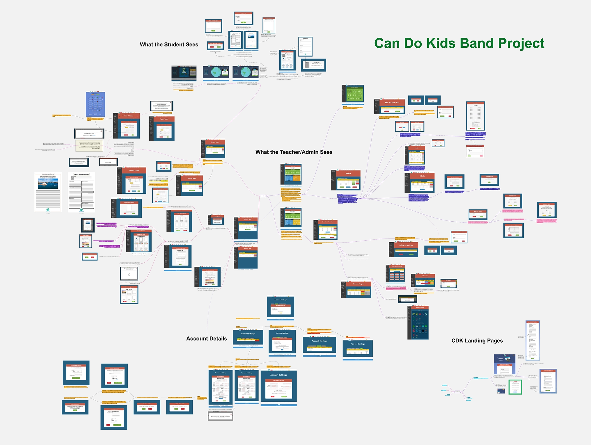 Can Do Kids Worldwide Branding & Visual Identity
