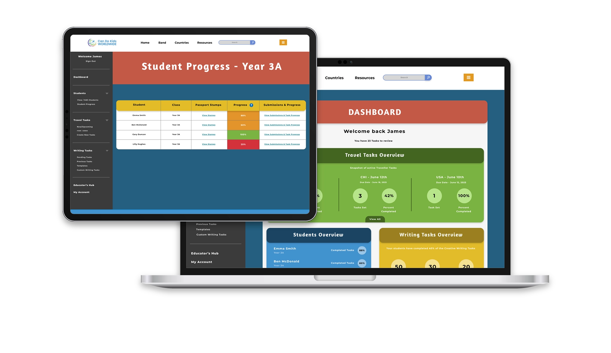 Teacher Dashboard and Student Learning insightsTeacher Dashboard and Student Learning insights