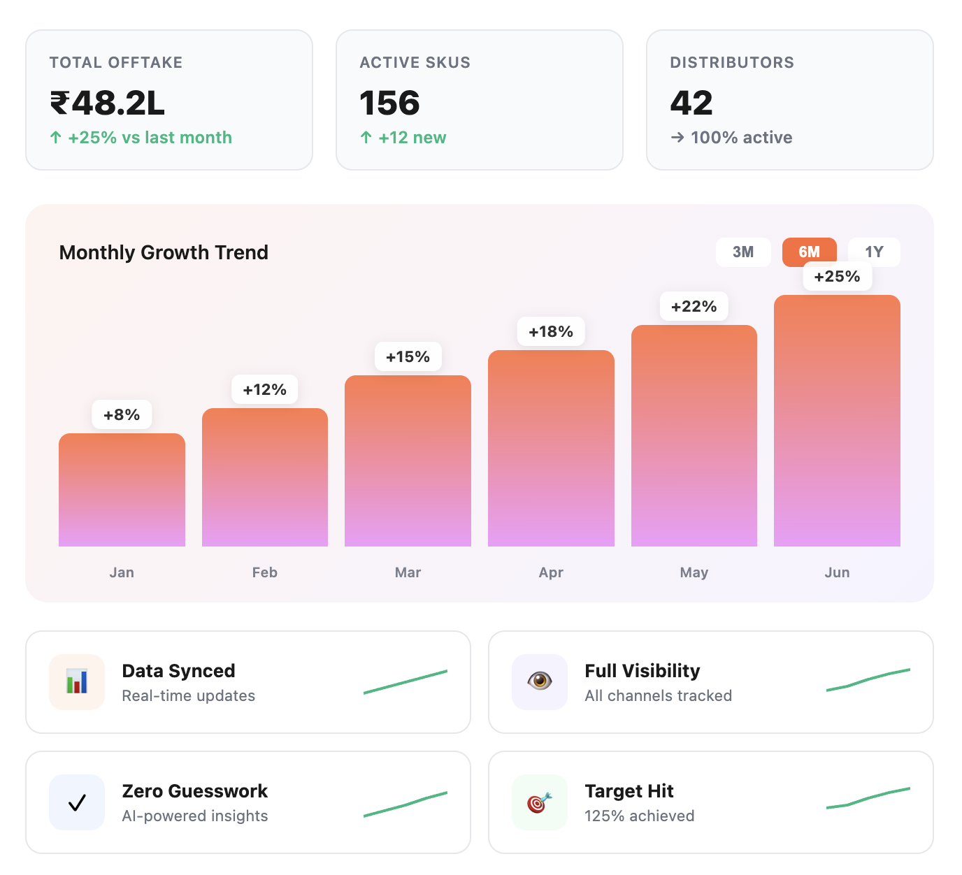 President Head of Business Dashboard