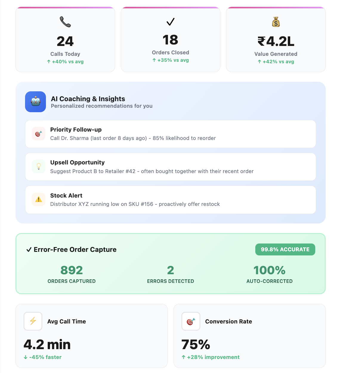 Sales Reps Dashboard