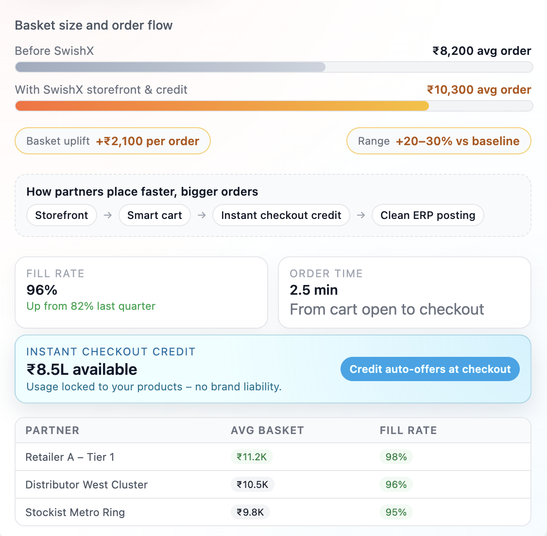 Distributor Dashboard