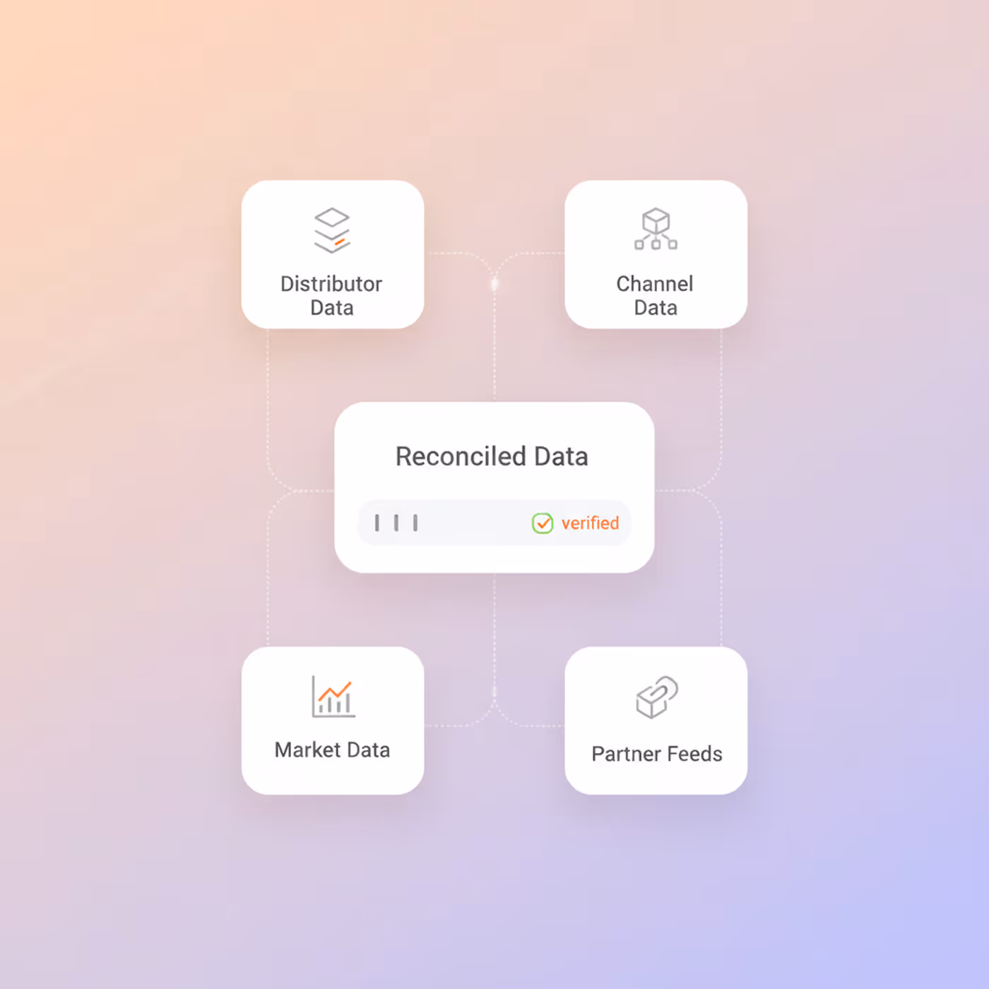 Normalised, reconciled secondary data