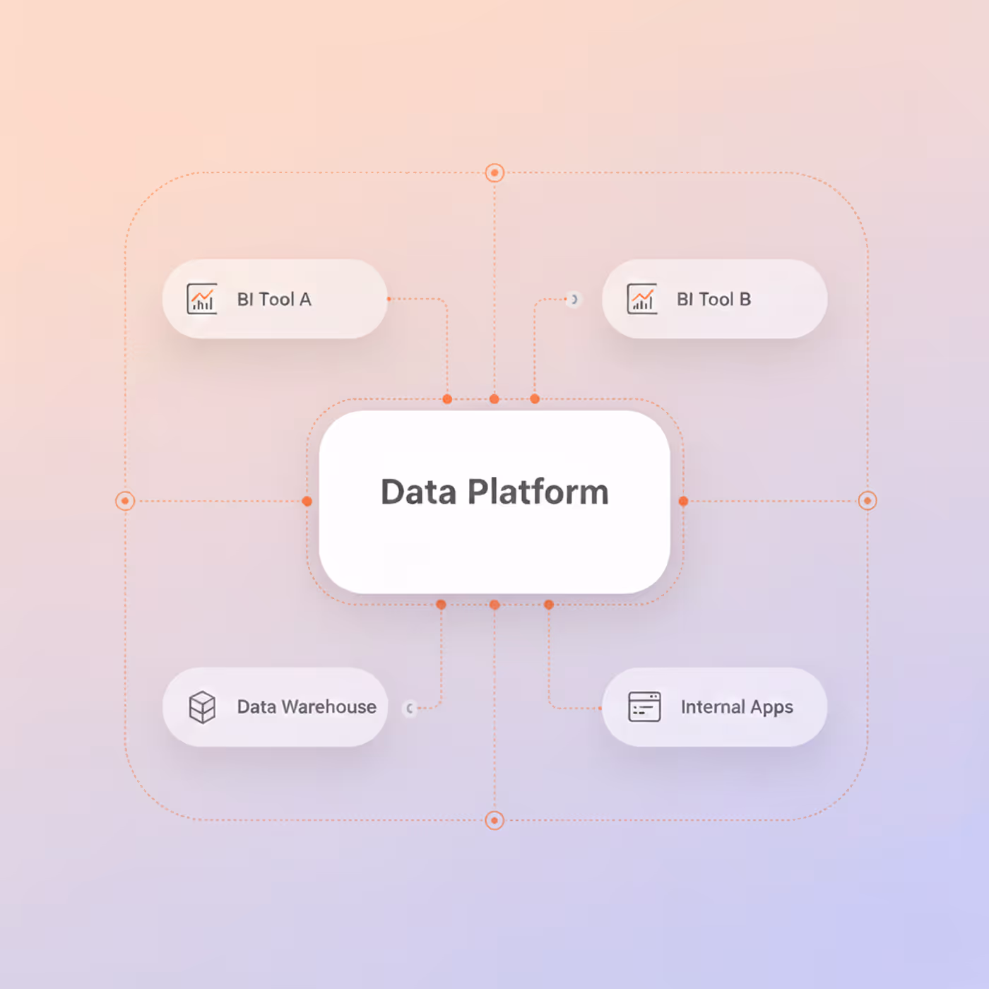 BI connectors and APIs