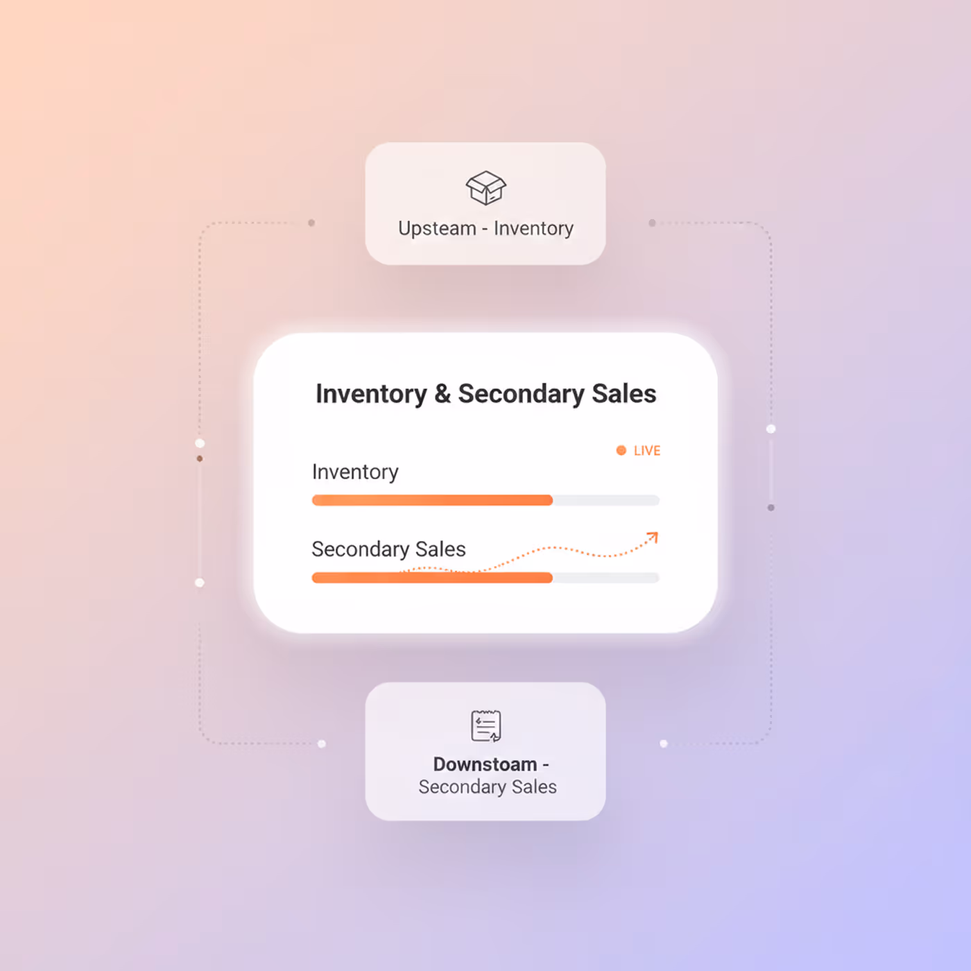 Real-time inventory and secondary sales