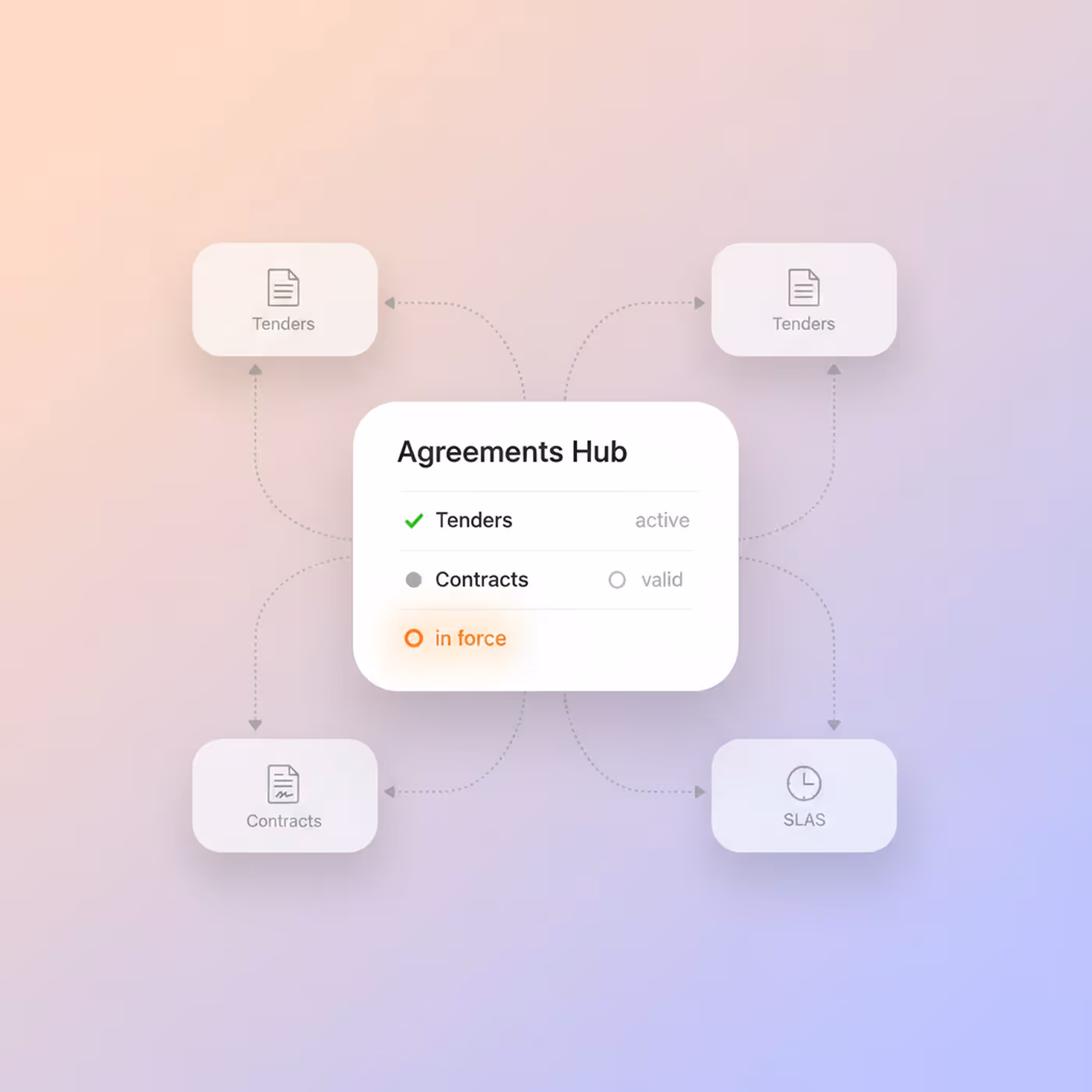 Tenders, contracts and SLAs in one place