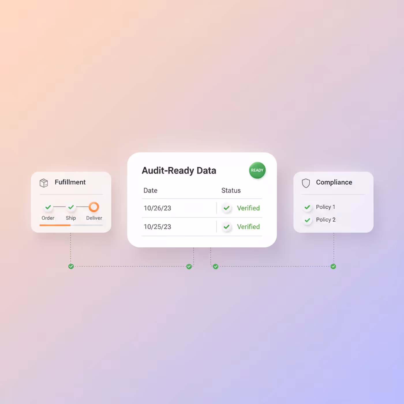 Audit-ready fulfilment and compliance data