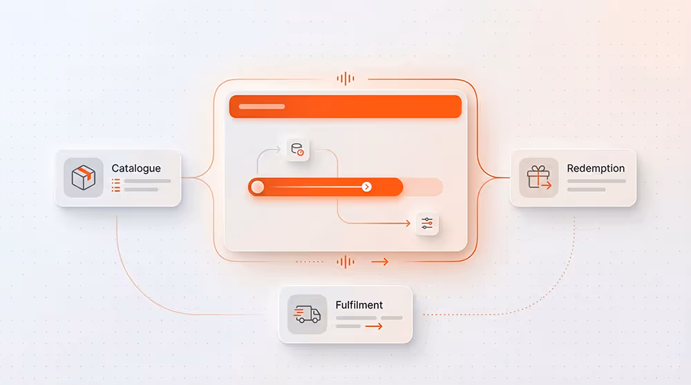 Channel Rewards Redemption Operations